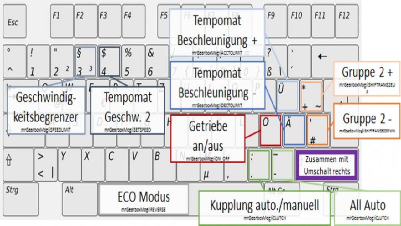 Gearbox AddOn v2.0.0.9