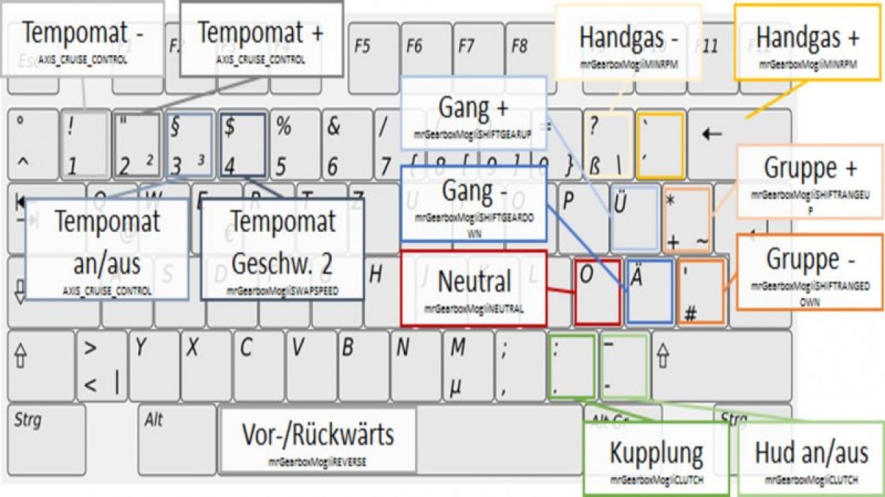Gearbox AddOn v2.0.0.9