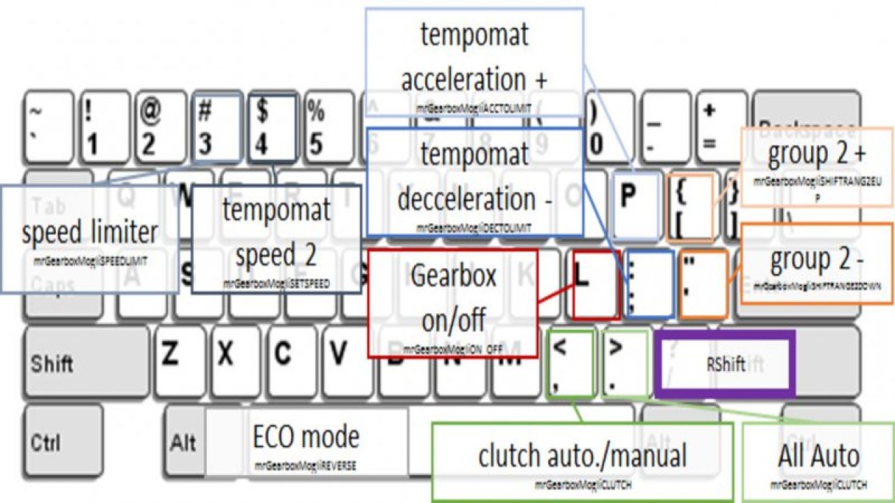 Gearbox AddOn v3.1.0.1