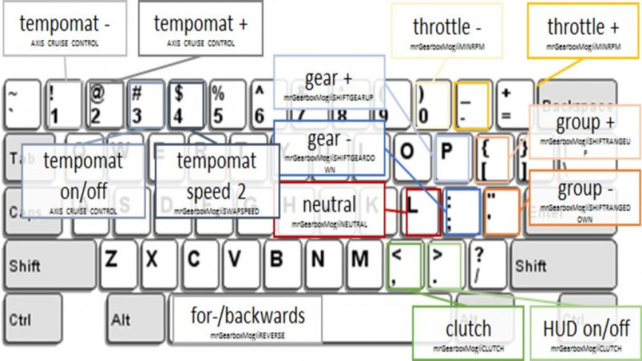 Gearbox AddOn v3.1.0.1
