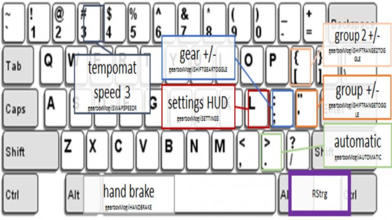 Gearbox AddOn v3.1.0.1