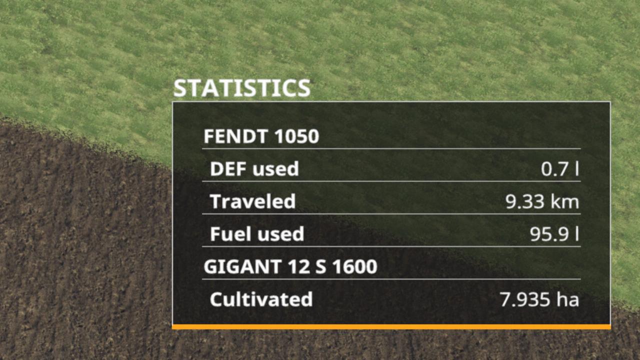 Advanced Stats