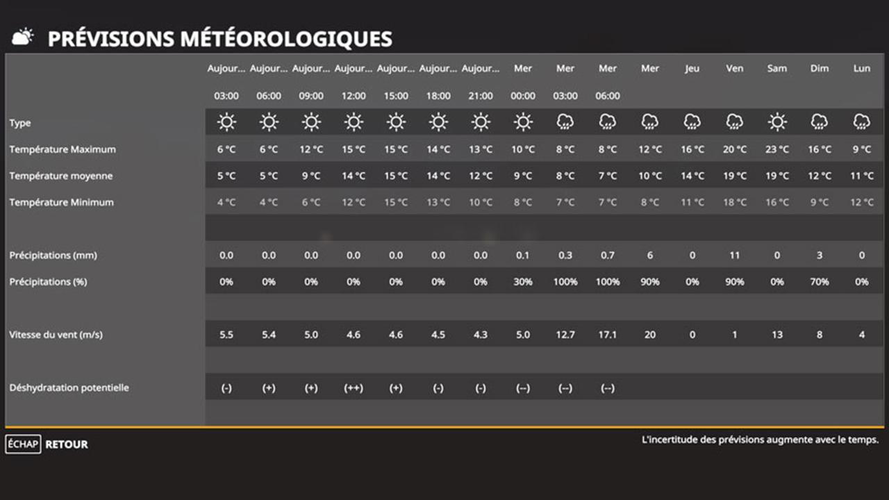 Seasons GEO Bretagne