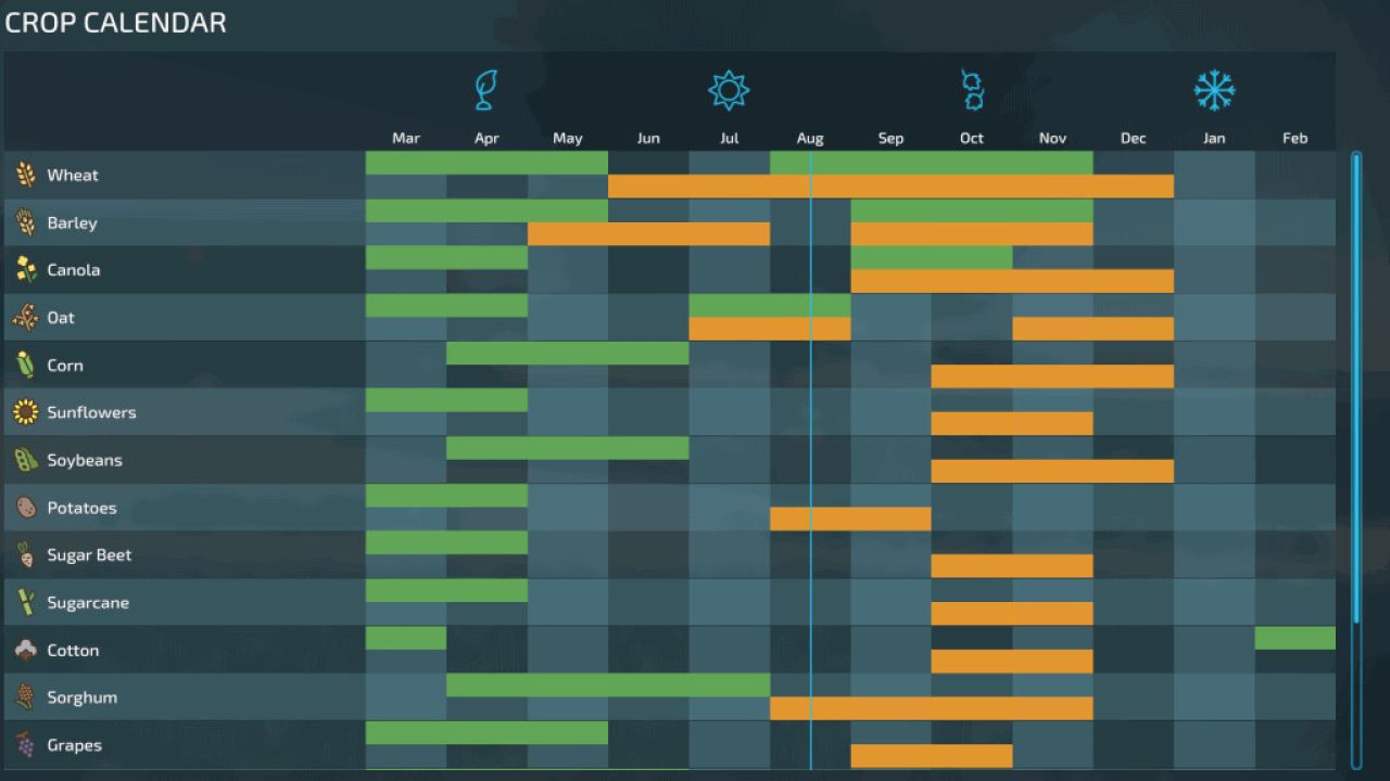 Bloomfield, Canada FS22 - KingMods