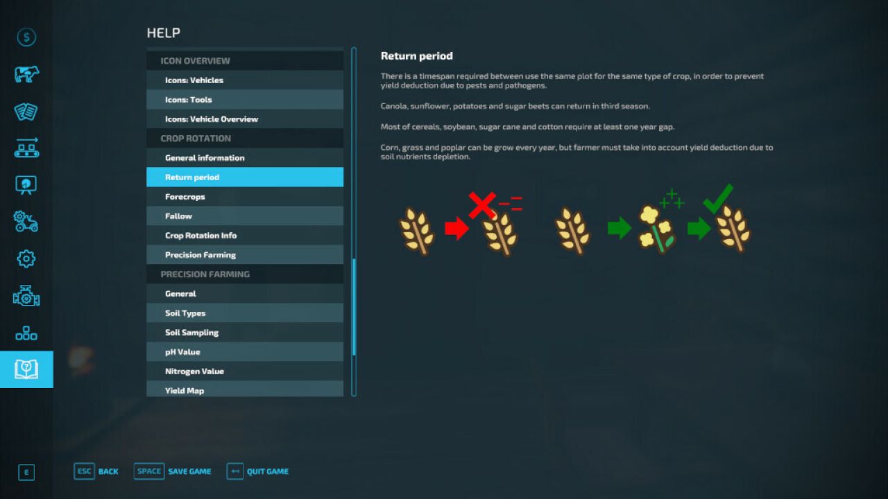 Crop Rotation