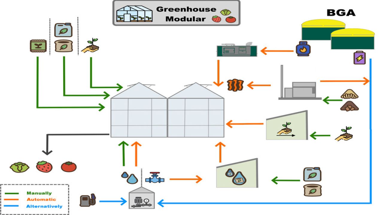 Greenhouse Modular