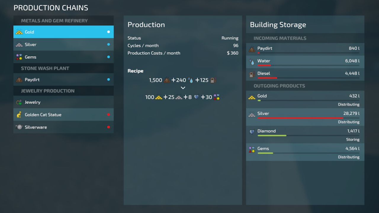 Metals And Gem Production