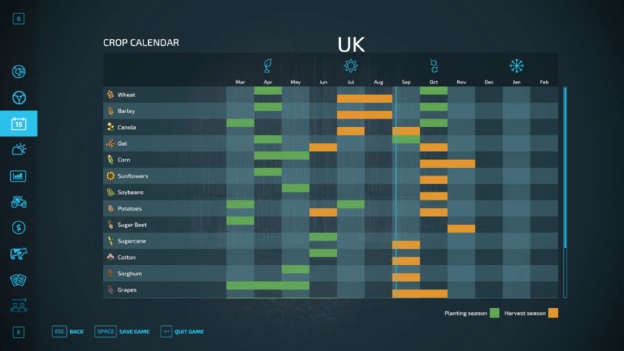 Realistic planting cycle