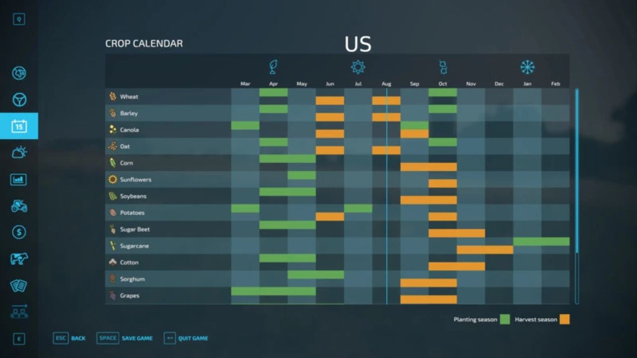 Realistic planting cycle