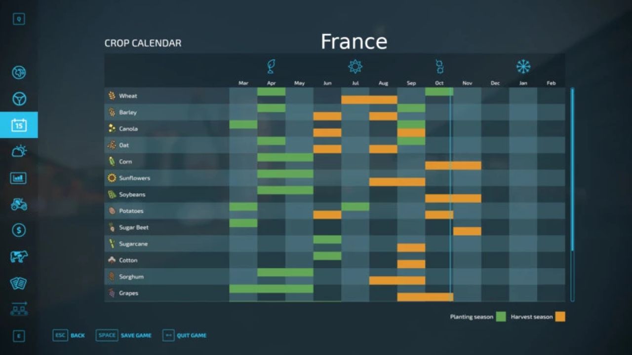 Realistic planting cycle