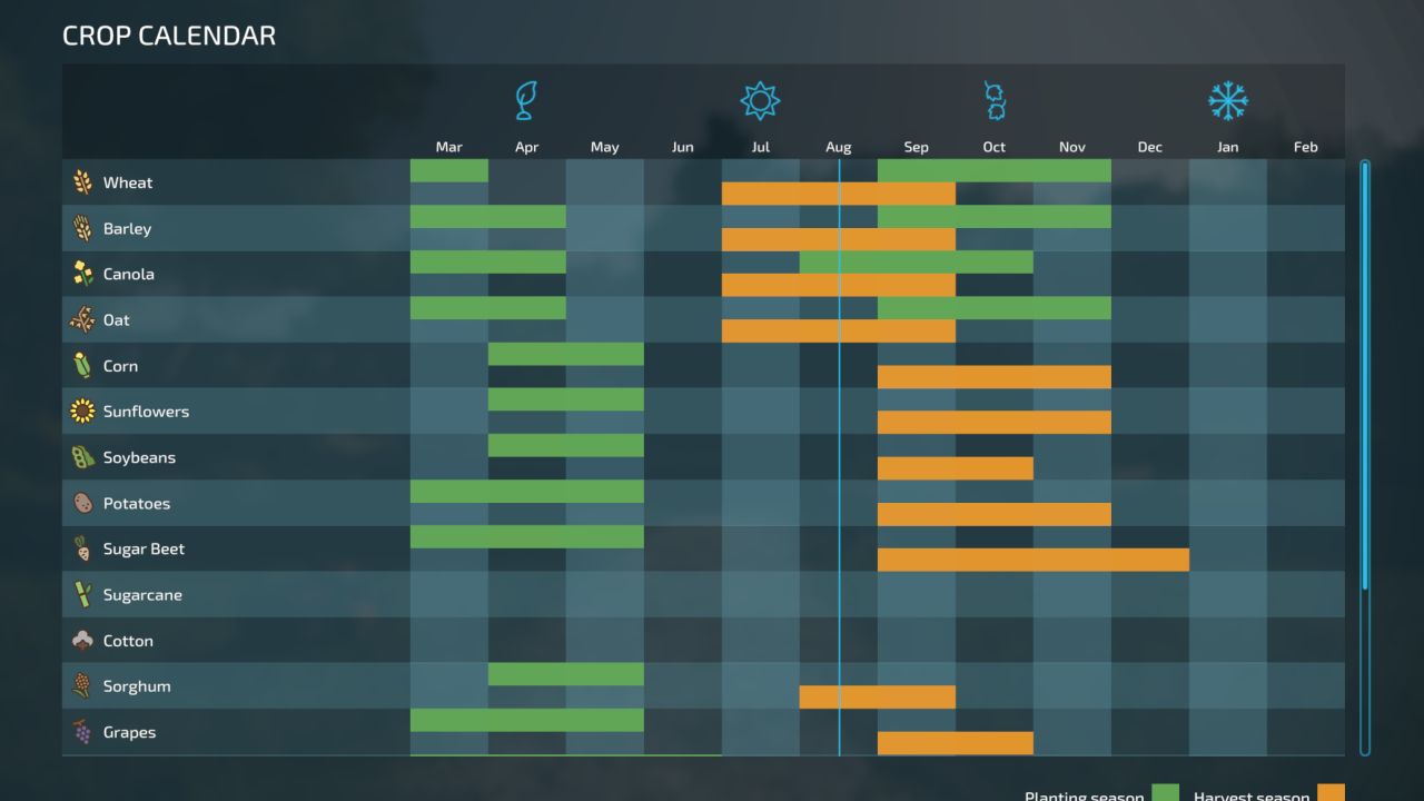 Calendario de crecimiento del Reino Unido