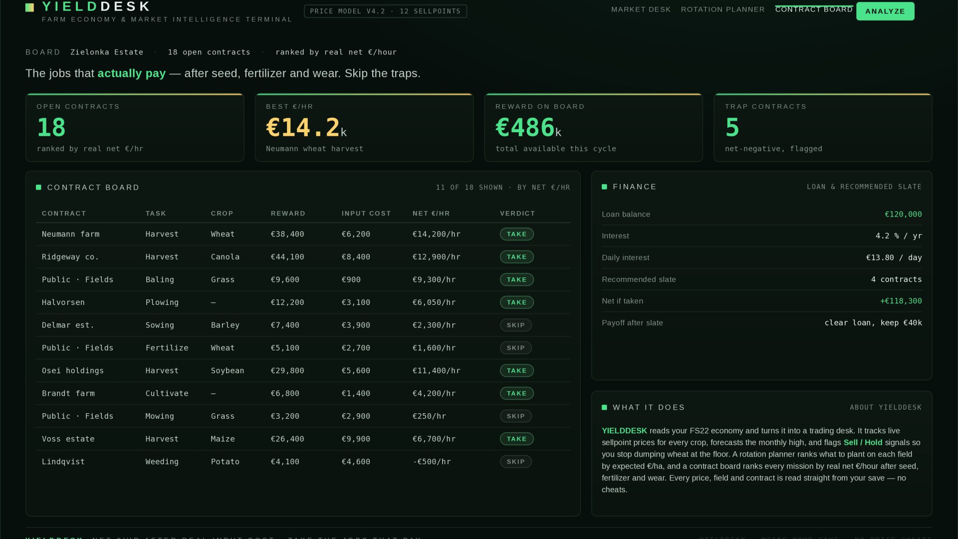YIELDDESK — Tarım Ekonomisi ve Pazar İstihbaratı Terminali
