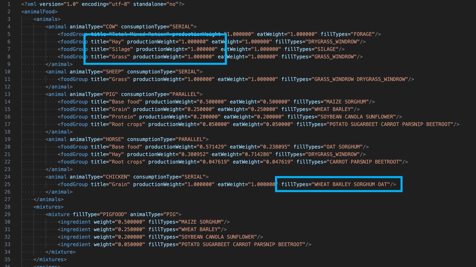 Ajuster la nourriture pour animaux