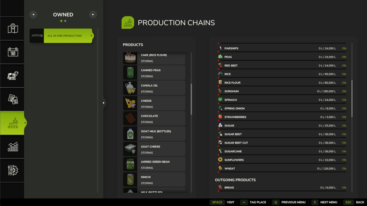 All In One Production