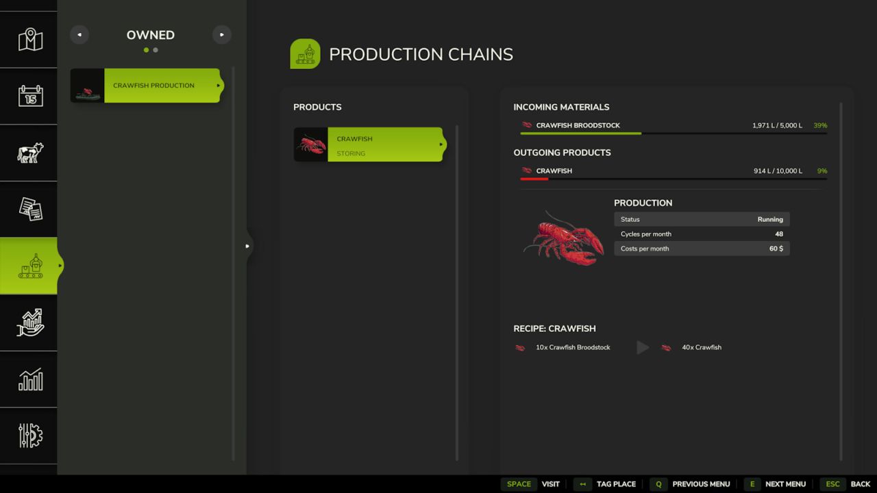 Production D'écrevisses