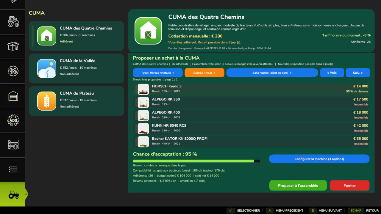 CUMA – Shared equipment