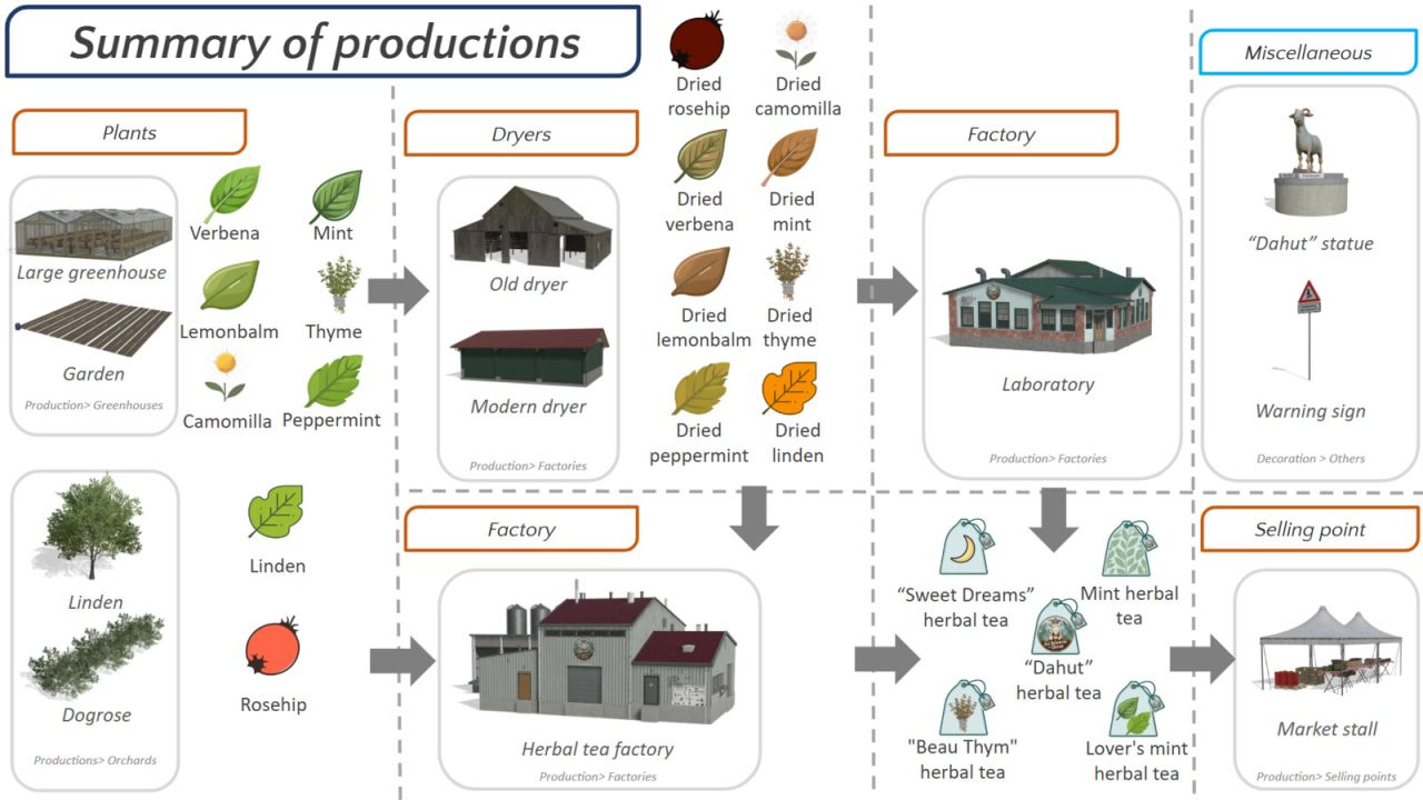 Dahut'un Bitki Çayı