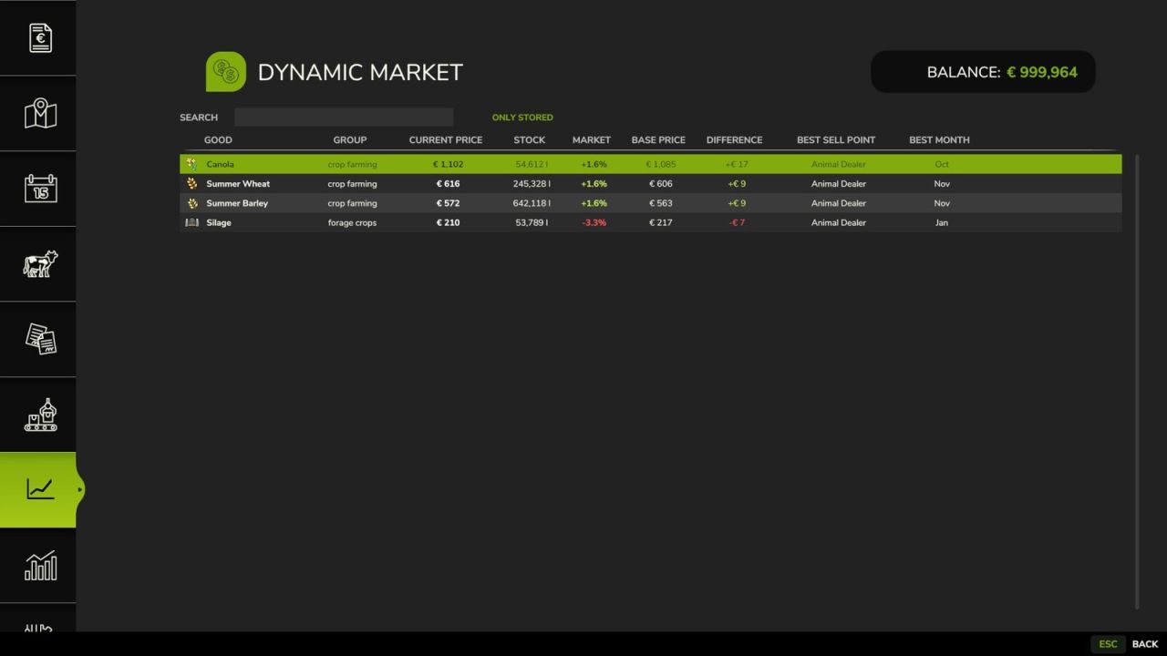 Dynamic Market