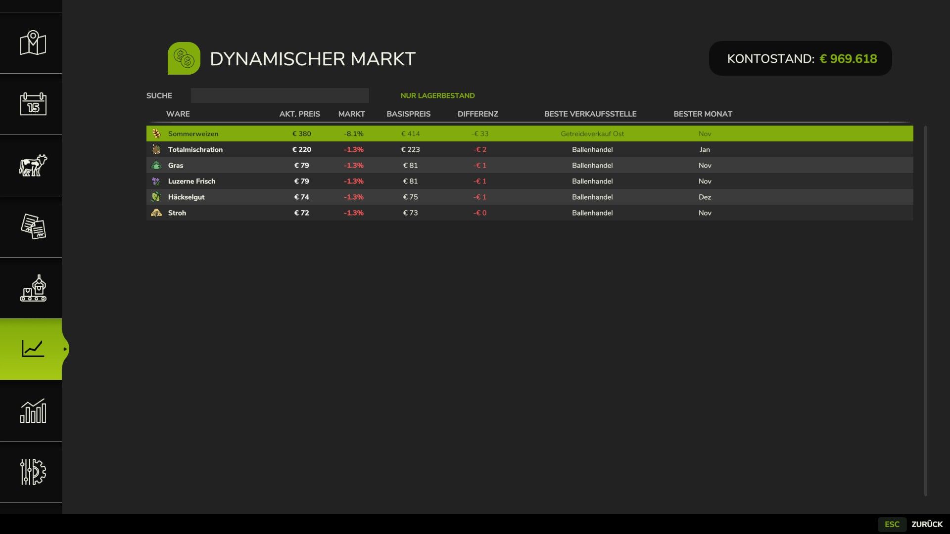 Dynamic Market