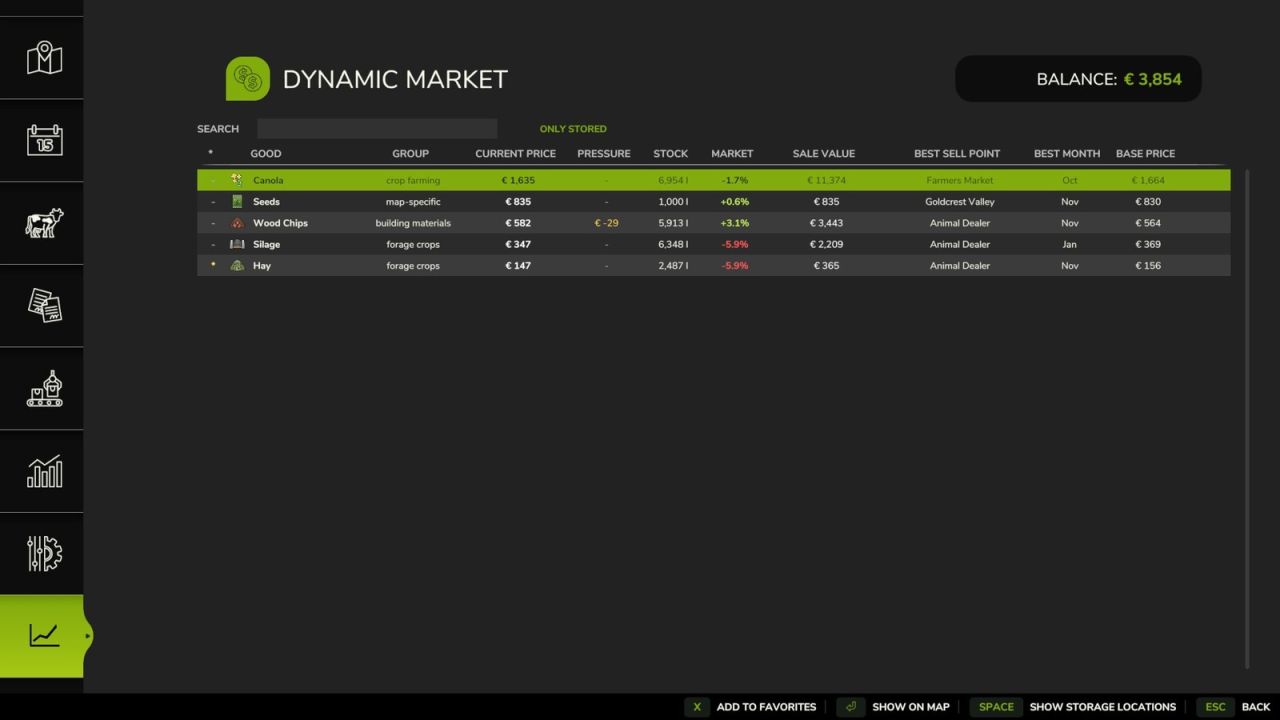 Dynamic Market