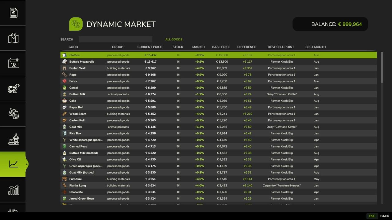 Dynamic Market