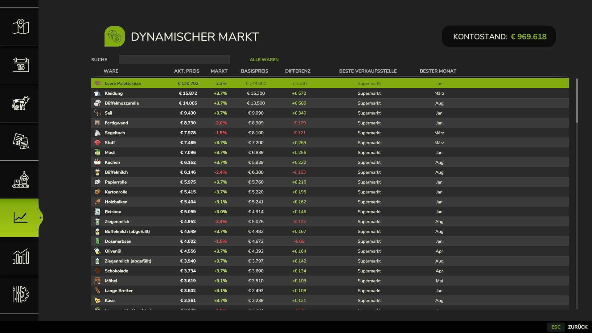 Dynamic Market