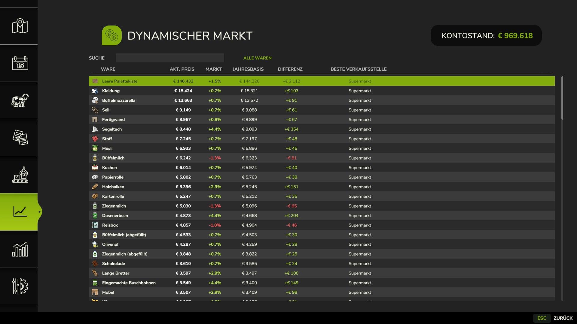 Dynamic Market