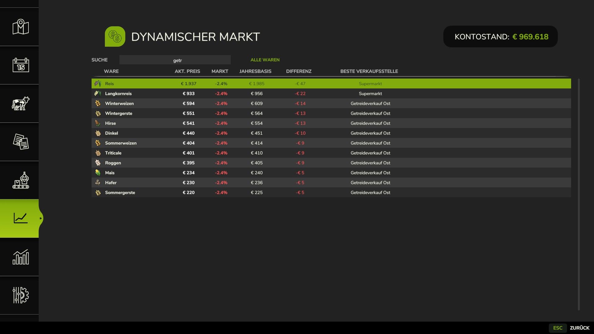Dynamic Market