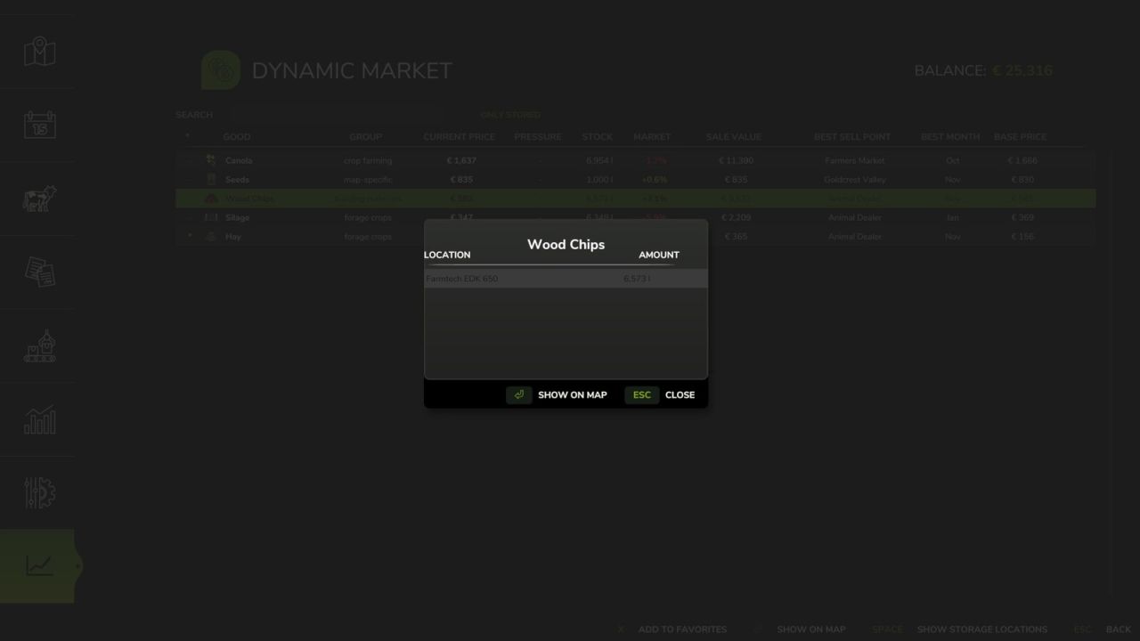 Dynamic Market