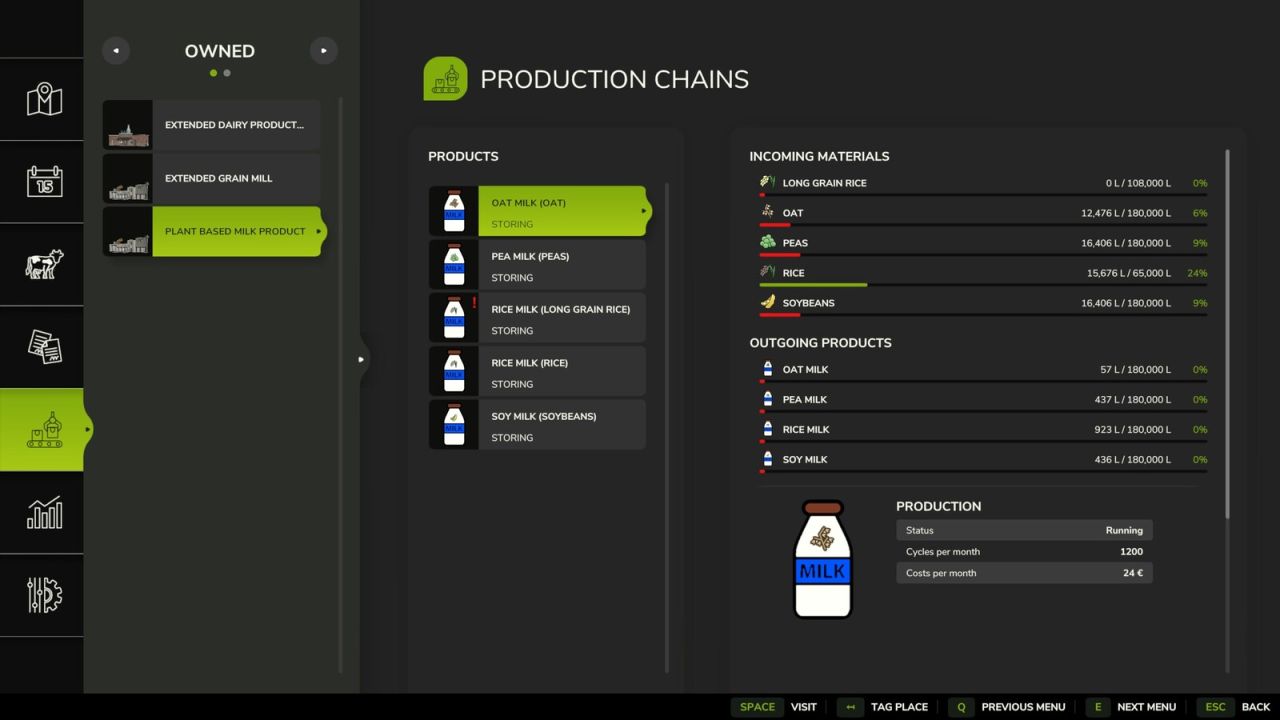 Extended Goods And Productions