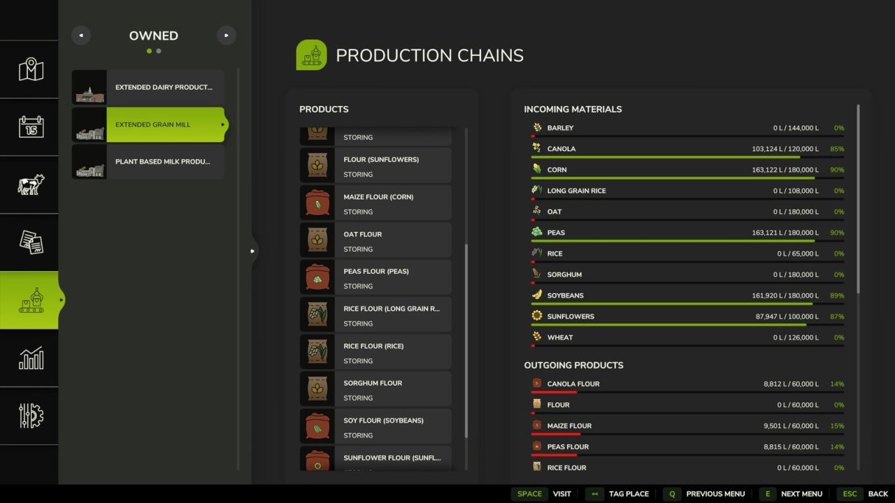 Extended Goods And Productions