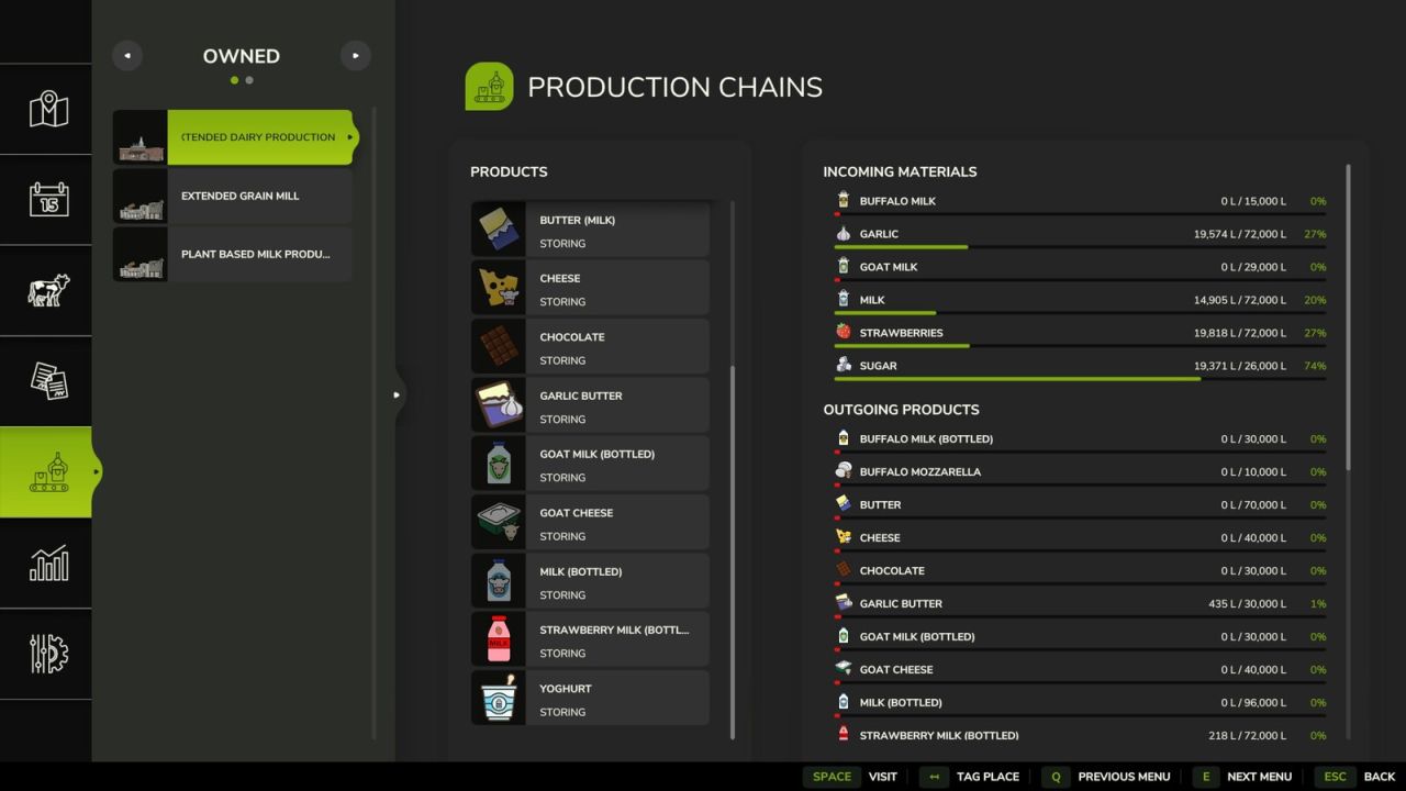 Extended Goods And Productions
