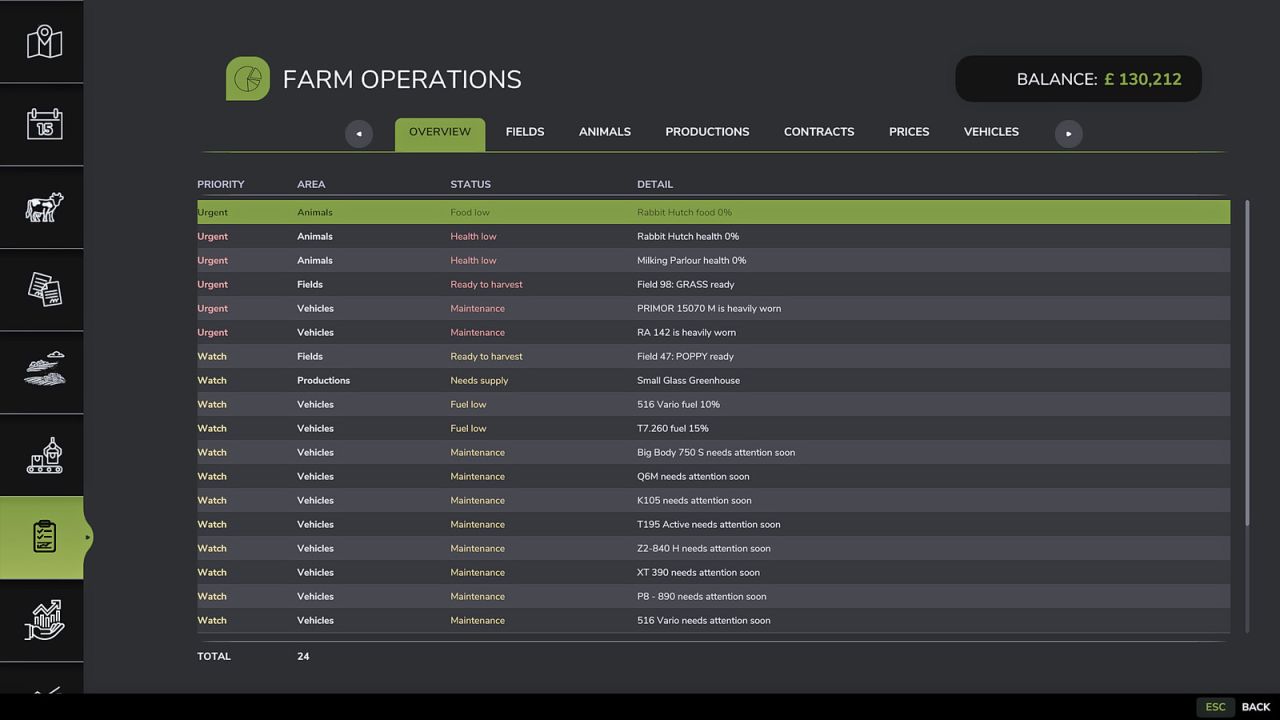 Painel de operações agrícolas