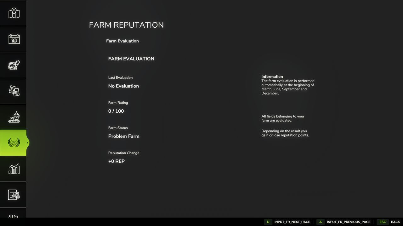 Réputation de la ferme
