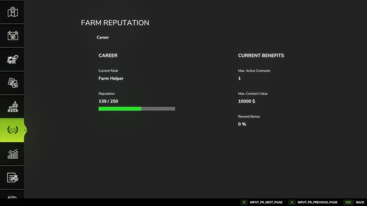 Réputation de la ferme