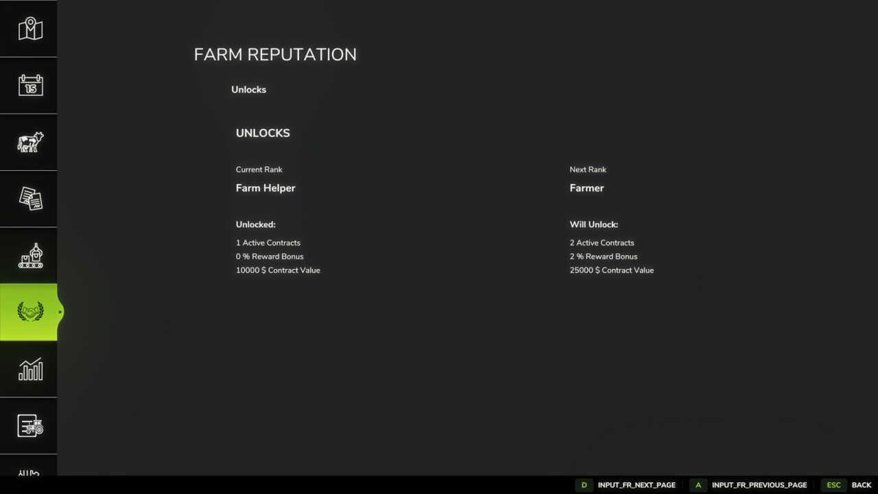 Réputation de la ferme
