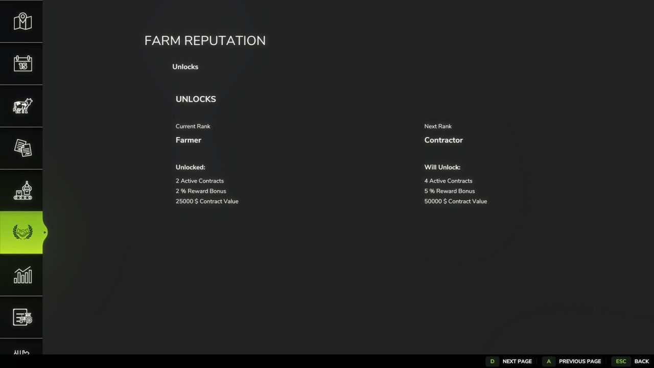 Reputacja farmy