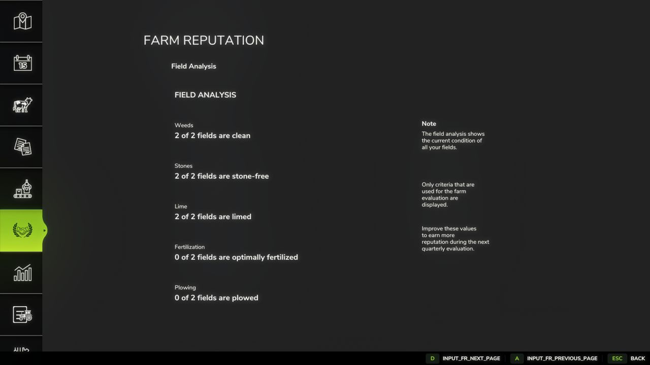 Réputation de la ferme