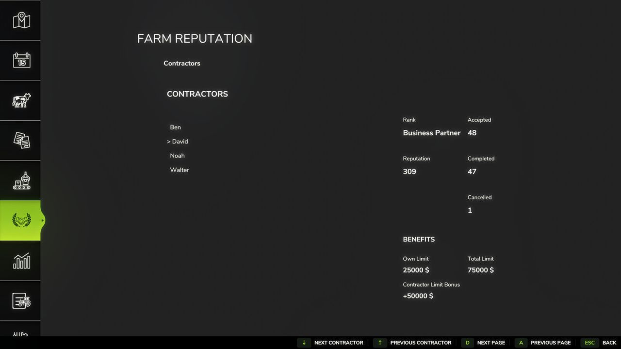 Réputation de la ferme