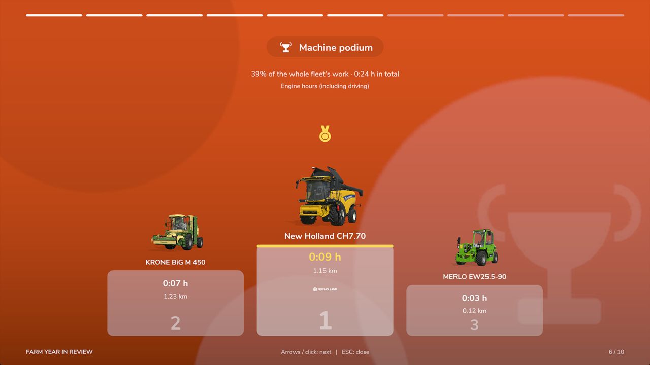 Farm Year In Review FS25 thumbnail 3