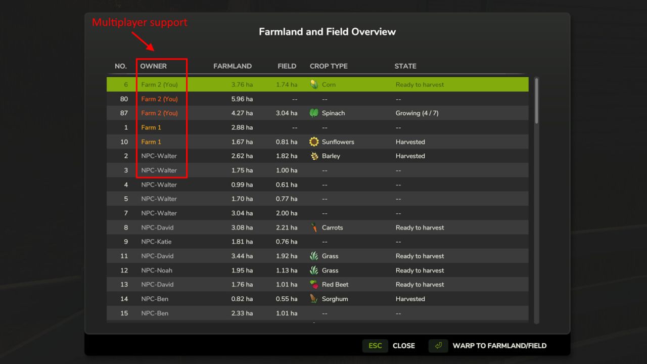 Tarım Arazilerine Genel Bakış