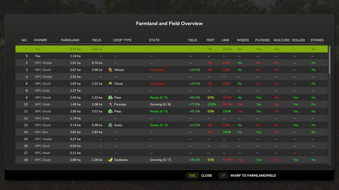 Visão geral das terras agrícolas