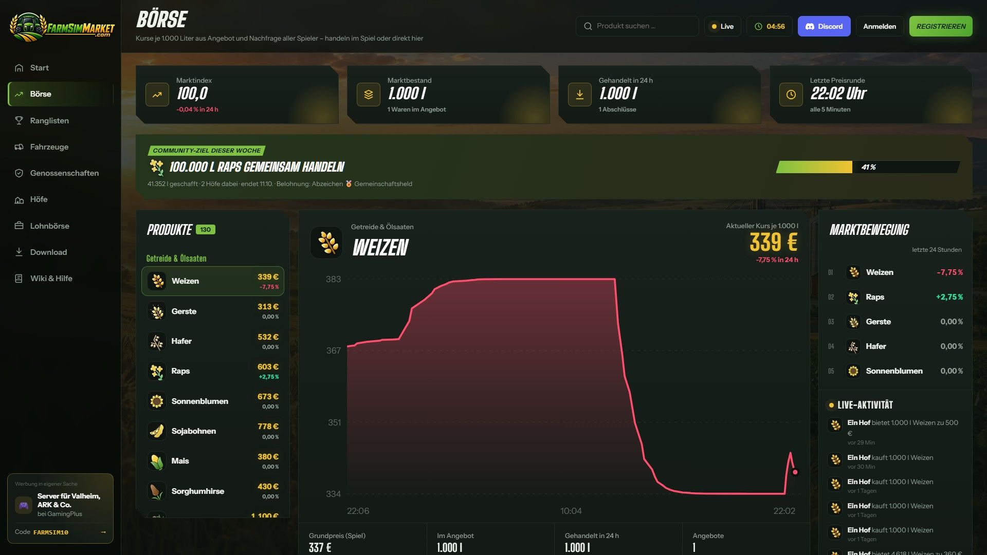 FarmSimMarket – Player Market & Rankings