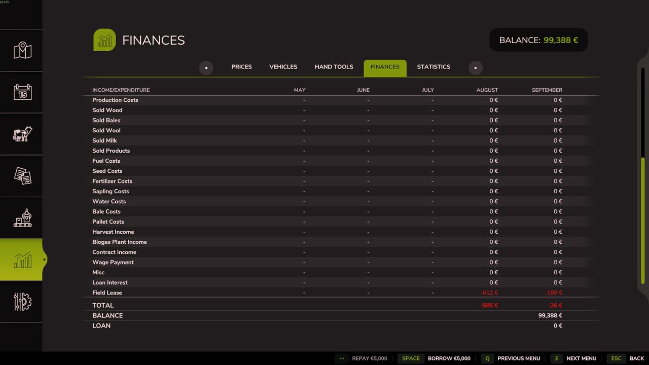 Arrendamiento de campo