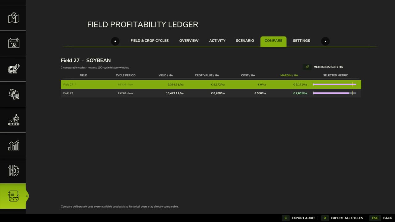 Field Profitability Ledger