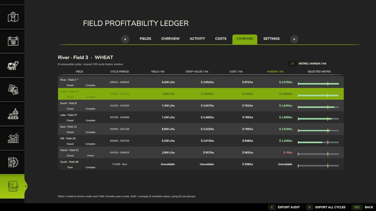 Field Profitability Ledger