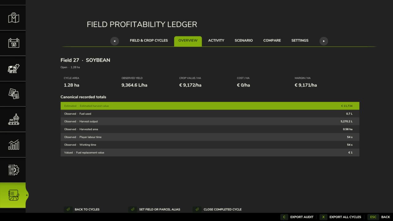 Field Profitability Ledger