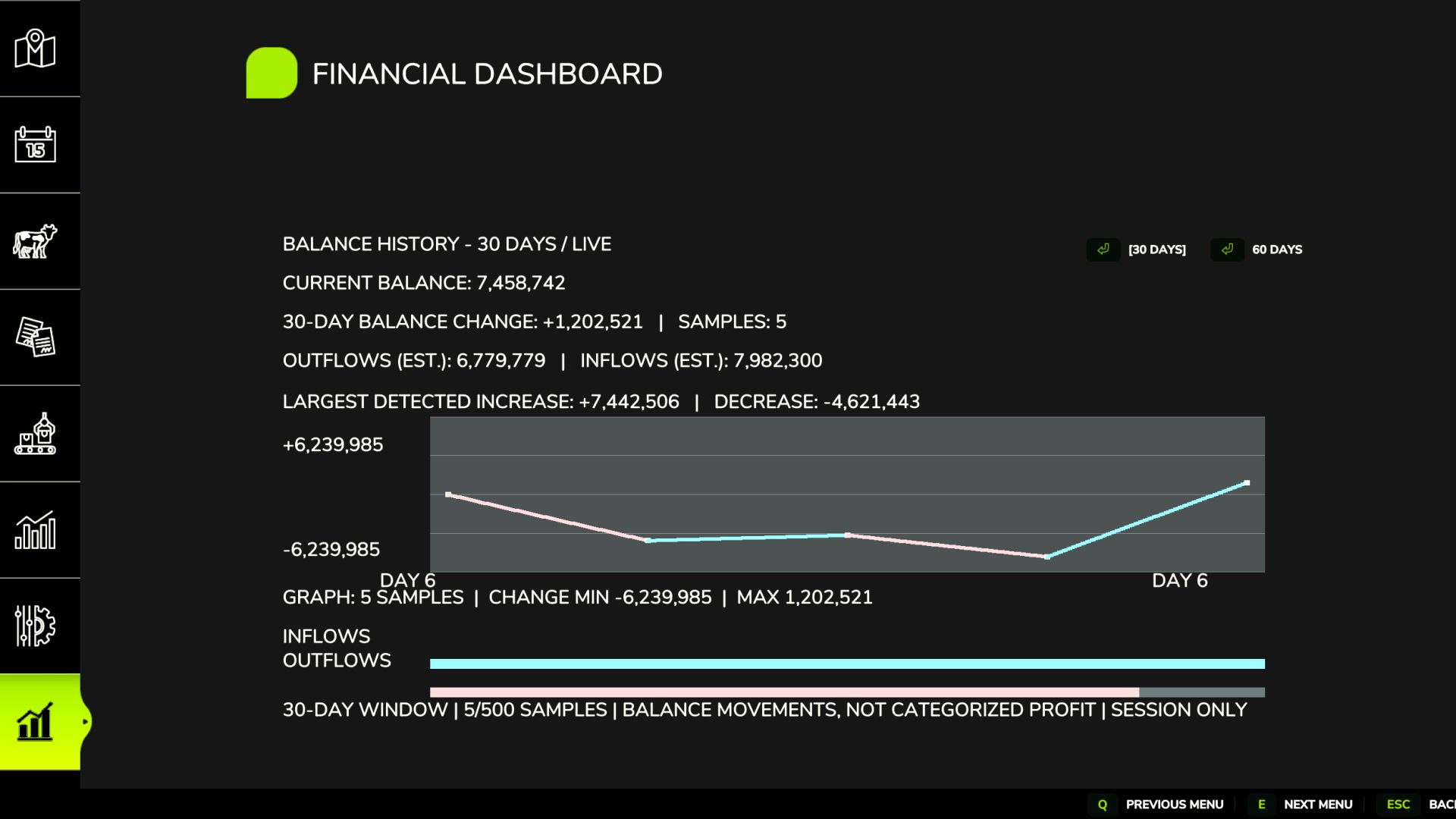 Tableau de bord financier