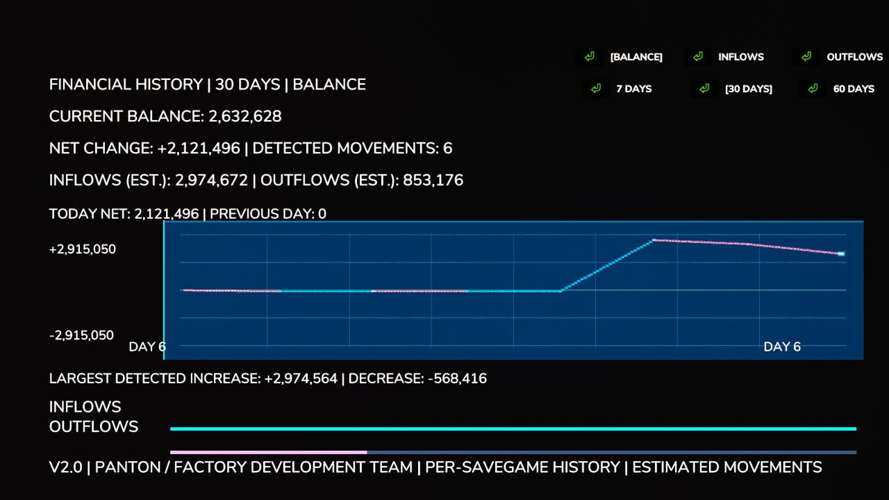 Financial Dashboard FS25