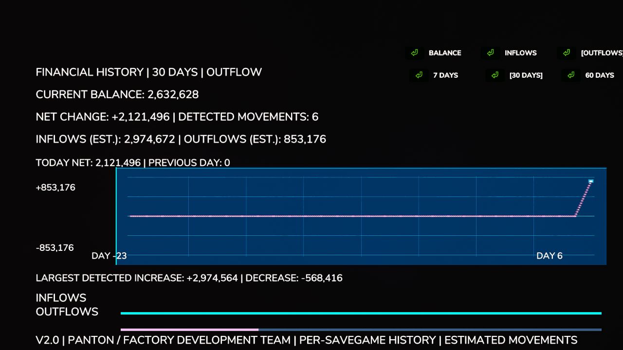 Financial Dashboard FS25 thumbnail 3